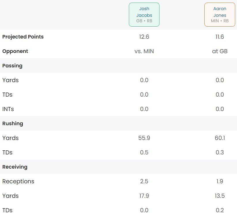 SK Start/Sit Optimizer
